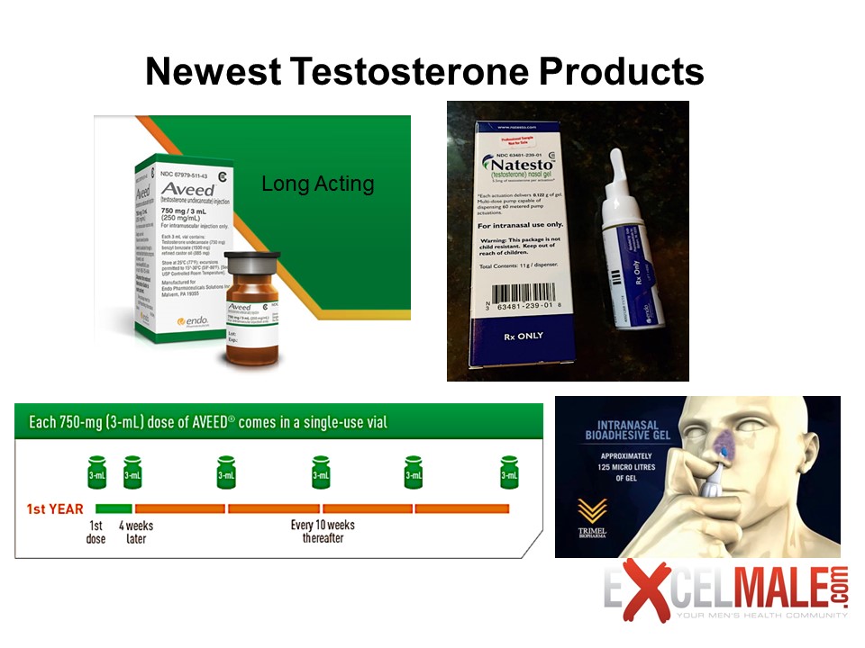 Newest Testosterone Products